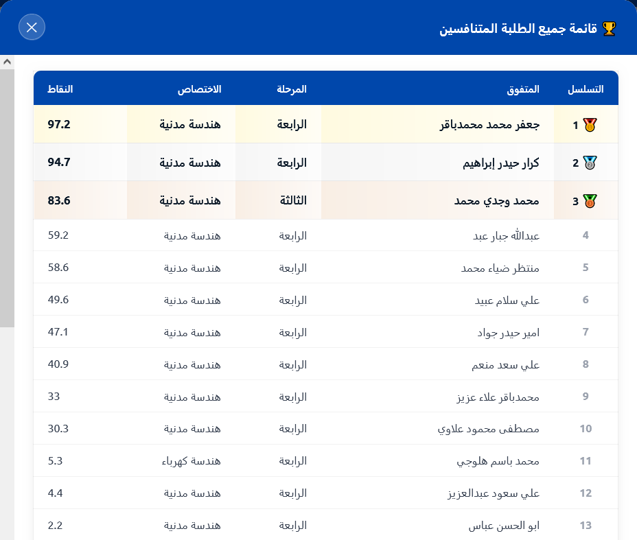 حملة التوعوية بالمنصة مستمرة